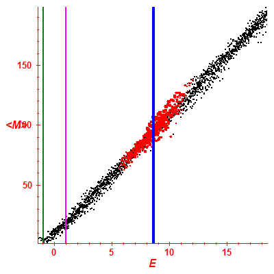 Peres lattice <M>